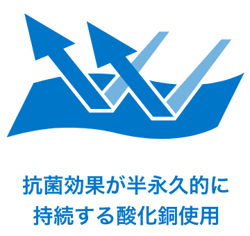 抗菌効果が半永久的に
持続する酸化銅使用